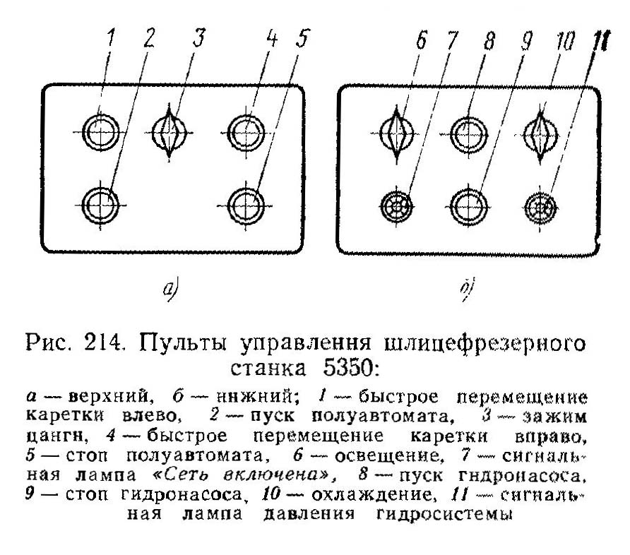 Пульт керування шлицефрезерного верстата 5350А